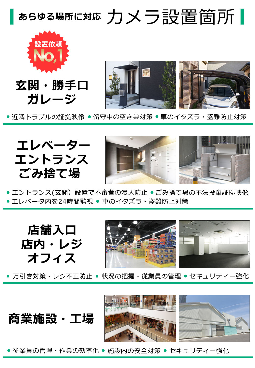 家の玄関やガレージ、店内の監視やビルの防犯などあらゆるところに防犯カメラを設置できます。
