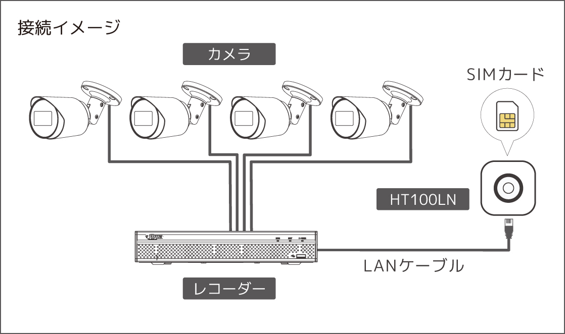 接続イメージ